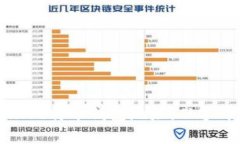 如何创建并管理比特币钱包地址：从零开始的全