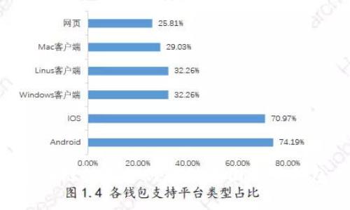 深度解析:区块链技术如何推动中国电子钱包APP的发展
