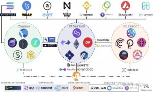 比特币冷钱包实物的全面解析：安全存储与使用指南