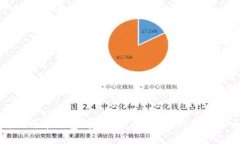 最新版下载比特币钱包：安全、便捷、高效的数