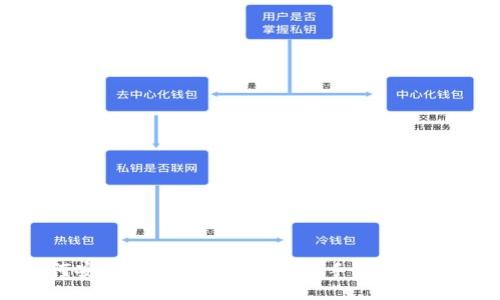 如何安全囤积USDT钱包：新手指南与技巧