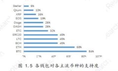   区块链钱包推荐码获取全攻略，轻松赚取奖励！