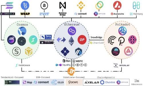 区块链钱包转账指南：了解主流公链及其特色