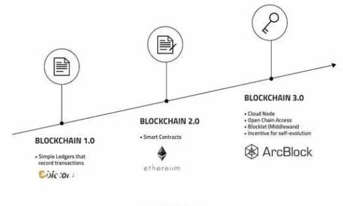 2023年最佳区块链电子钱包iOS应用推荐