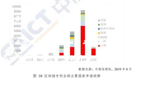 比特币与东方钱包：区块链时代的数字资产管理

比特币, 东方钱包, 数字钱包, 加密货币, 区块链技术/guanjianci

随着区块链技术的迅猛发展，比特币已经成为全球范围内最受欢迎的加密货币之一。在这种大背景下，数字钱包的功能显得尤为重要。其中，东方钱包作为一款新兴的数字资产管理工具，吸引了越来越多用户的关注。本文将深入探讨比特币和东方钱包的相关内容，分析其特点、优势以及在数字经济中的重要性。

什么是比特币？
比特币（Bitcoin）是一种去中心化的数字货币，于2009年由一个名为中本聪（Satoshi Nakamoto）的匿名人士或团体创建。比特币的设计基于区块链技术，通过密码学确保交易安全，同时允许用户在不需要信任中介的情况下进行交易。这种去中心化的特性，使得比特币成为全球范围内广受欢迎的数字资产。

比特币的发行数量有限，总量为2100万个，且通过矿工计算和验证交易来产生新币。这种稀缺性是比特币的一个重要特点，使得它在投资者眼中具有价值储存的特性。近年来，比特币的价格暴涨，一度吸引了大量投资者的关注，成为众多金融专家和经济学家讨论的热点。

东方钱包的概述
东方钱包是一款聚合式数字资产管理工具，支持多种加密货币的存储和交易。相较于传统的中心化金融服务，东方钱包更注重用户的隐私安全，采用了先进的加密技术。同时，东方钱包不仅支持比特币，还支持以太坊、莱特币等多种主流数字资产，为用户提供了便捷的资产管理体验。

东方钱包的界面设计友好，用户可以轻松地进行资金转入、转出、交易和资产查看。同时，它还提供了实时市场数据、行情分析等功能，帮助用户更好地管理自己的数字资产。东方钱包的平台稳定性和安全性都得到了用户的认可，是很多数字货币爱好者的首选。

比特币的优势与挑战
比特币作为第一种成功的加密货币，具有以下几个优势：
ul
    li去中心化：比特币不受任何个人或机构的控制，用户可以在全球范围内自由交易。/li
    li安全性：比特币的交易通过区块链技术和密码学保障，几乎不可能被篡改或伪造。/li
    li透明性：所有交易在区块链上都是公开的，因此可以被任何人查阅，增强了信任。/li
    li通货膨胀保护：由于比特币数量有限，它被认为是一种抗通货膨胀的资产。/li
/ul

然而，比特币也面临着一些挑战：
ul
    li价格波动：比特币价格波动很大，可能导致投资者在短时间内遭受重大损失。/li
    li法规不确定性：各国对比特币的法律监管政策不一，可能影响其合法性和使用。/li
    li能源消耗：比特币挖矿需要大量的能源，这一问题引起了越来越多的关注。/li
/ul

东方钱包的特点与优势
东方钱包的特点主要体现在用户友好性、安全性和多功能性上：
ul
    li用户友好界面：东方钱包提供直观易用的界面，帮助新用户快速上手，无需复杂的学习过程。/li
    li增强的安全性：采用多重签名技术和冷储存保护用户资金，降低了被黑客攻击的风险。/li
    li支持多种加密货币：用户可以在一个平台上管理多种加密资产，便于投资和交易。/li
    li市场分析工具：东方钱包为用户提供实时行情和市场分析，以帮助其做出更为明智的投资决定。/li
/ul

比特币与东方钱包的关系
比特币与东方钱包之间的关系密不可分。首先，东方钱包作为一个支持比特币的数字钱包，为用户提供了便捷的比特币存储和交易服务。用户可以通过东方钱包轻松提现比特币，并进行即时的市场交易。

其次，东方钱包的安全性和便捷性增强了比特币的使用。此外，东方钱包还为用户提供了丰富的市场数据和分析工具，帮助用户更好地理解比特币市场的动态和趋势。这种功能的结合，使得比特币的使用更为广泛，吸引了更多的新用户加入。

如何安全地使用东方钱包管理比特币？
在使用东方钱包管理比特币时，确保安全非常重要。以下是一些实用建议：
ul
    li使用强密码：设置一个强而复杂的密码，并定期更换，确保账户安全。/li
    li启用双重认证：如果东方钱包支持双重认证，务必启用这一功能，提高账户的安全性。/li
    li定期备份：定期备份钱包数据，以防数据丢失。/li
    li关注安全更新：定期检查并进行软件更新，确保使用的是最新且安全的版本。/li
    li警惕钓鱼攻击：避免点击不明链接，在官方网站上下载软件，确保安全。/li
/ul

常见问题解答
h41. 什么是比特币的挖矿？它是如何工作的？/h4
比特币挖矿是指使用计算机处理复杂的数学问题，以验证比特币交易并将其添加到区块链中的过程。挖矿是维护比特币网络安全性和完整性的重要部分。基本上，矿工通过解决数学难题来竞争新块的生成权，当成功创建一个新区块时，矿工将获得一定数量的比特币作为奖励。

挖矿的过程涉及到“工作量证明”机制，矿工需要提供足够的计算能力来完成这些复杂的数学计算。由于比特币的供应量是有限的，因此挖矿的难度也随着网络参与者的增加而提高，确保新币发行的稳定性。虽然挖矿曾经可以使用普通的计算机进行，但如今则需要专门的硬件设备，如ASIC矿机，才能在竞争中脱颖而出。

h42. 数字钱包的安全性靠谱吗？/h4
数字钱包的安全性因其类别而异，主要分为热钱包（在线钱包）和冷钱包（离线钱包）。热钱包通常更便捷，但因其连接互联网，面临被黑客攻击的风险；而冷钱包由于不与互联网直接连接，安全性相对较高。使用数字钱包时，选择信誉良好的钱包提供商、保证使用强密码、启用双重认证等措施，都会显著提高安全性。

东方钱包以其强大安全机制和用户友好性而受到用户青睐，采用了多重签名和冷储存等技术，增强了用户资产的安全性。但是，用户仍需保持警惕，定期备份钱包数据，并及时更新软件以预防潜在威胁。

h43. 如何将比特币转入东方钱包？/h4
将比特币转入东方钱包相对简单，用户需遵循以下基本步骤：首先，在东方钱包注册并创建账户，完成身份验证；然后，获取东方钱包提供的比特币地址；接着，在用户的其他比特币钱包中输入该地址，同时指明转账数量；最后，确认交易并等待资金到账。在资金转入后，用户即可在东方钱包中查看到余额变化。

需注意的是，比特币转账可能需支付矿工费用，费用高低取决于网络的拥堵程度。确保选择合适的转账时间，能够减少手续费支出。

h44. 如何选择适合自己的数字钱包？/h4
选择数字钱包时，用户需考虑多个因素，包括安全性、使用方便性、支持的加密货币种类以及用户的需求。对于新手而言，用户友好的热钱包可能是更好的选择；而对资深用户，则可能偏好安全性更高的冷钱包。此外，需查看用户评价和钱包的信誉度，确保选择的产品能够保障资产安全。

东方钱包在许多用户中获得了良好评价，因其界面友好及安全策略而受到推荐。同时，用户也可通过其内置的市场分析工具，做出更明智的投资决定。

h45. 比特币的未来发展趋势如何？/h4
比特币的未来发展仍然是投资和经济市场关注的焦点。尽管比特币的价格波动大、面临法规风险等挑战，但它的去中心化、抗通胀特性使得它在全球经济中依旧占有一席之地。越来越多的机构开始认可比特币，并在其资产组合中配置一定比例的比特币，这无疑为比特币的接受度和合法性提供了助力。

未来，比特币可能会与更多行业结合，推动金融科技的发展，并可能成为某种新形式的“数字黄金”。随着技术的发展，比特币的交易速度和吞吐量也许会进一步提升，促使其走向更广泛的应用场景。

总之，在数字货币快速发展的今天，比特币与东方钱包的结合，提供了全新视角，也将推动数字资产管理的未来。