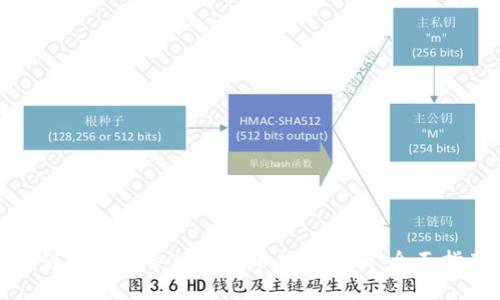 如何安全地导入比特币钱包私钥：全面指南