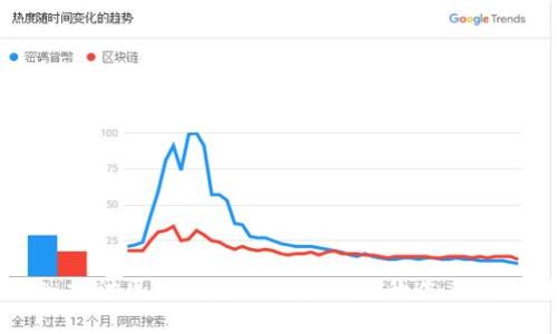 深入探讨区块链原子兑换钱包的未来与应用