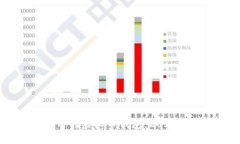 推荐最安全、易用的虚拟币钱包：2023年最佳选择