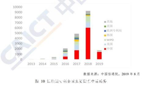推荐最安全、易用的虚拟币钱包：2023年最佳选择指南