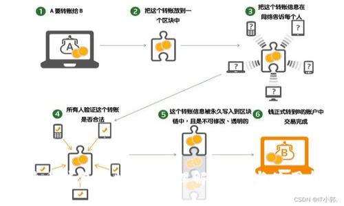 比特币钱包地址详解：理解、生成与使用指南