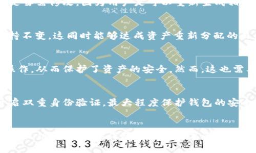   以太坊钱包私钥是否可以修改？揭秘私钥的安全性与管理 / 
 guanjianci 以太坊钱包, 私钥, 钱包安全, 加密货币 /guanjianci 

引言
随着区块链技术的快速发展，以太坊作为一种重要的加密货币平台，受到了全球用户的广泛关注。在使用以太坊钱包时，私钥的安全性成为了用户最关心的话题之一。私钥是控制用户资产的唯一凭证，它的安全性直接关系到用户的资金安全。然而，有趣的是，许多人在使用以太坊钱包后，会对“私钥能否修改”这一问题产生疑问。本文将深入探讨这一话题，阐明私钥的定义、作用及其不可修改性，同时也会介绍在管理私钥时应遵循的最佳实践。

私钥的定义与功能
在了解私钥是否可以修改之前，我们首先要明确私钥的定义与其在区块链中的重要功能。私钥是一串特定字符，它是加密算法生成的，用于给用户的数字身份签名。

在区块链世界中，私钥意味着对资产的完全控制。对于以太坊用户而言，拥有一个有效的私钥，就意味着能访问与该私钥对应的以太坊钱包，完成转账、查看余额以及进行其他与资产管理有关的操作。因此，私钥的安全性至关重要，任何人拥有了你的私钥就等同于对你钱包内资产的完全控制。

有一点需要明确的是，私钥是不可逆的。一旦生成，私钥就是固定的，它与你的以太坊地址一一对应。因此，用户无法更改或修改私钥，而是需要通过其他手段来确保对私钥的安全保护。

为什么私钥不能被修改
私钥的设计本质上就是为了确保区块链的安全性与信任。私钥无法被修改是由以下几个原因决定的：

1. **安全性**：如果私钥可以被修改，那么一旦一个恶意用户获得了用户的私钥，他们可以随意修改来隐藏自己的痕迹，这将给用户带来潜在的风险。设计为不可修改，能够在一定程度上减少这种风险，保护资产的安全性。

2. **去中心化原则**：区块链的核心理念是去中心化，私钥的不可修改性也是这一原则的体现。权限完全在用户手中，用户必须对自己的私钥及其安全性负责，这种设计能够确保用户的数字资产不受第三方的侵犯。

3. **简化管理**：如果私钥允许用户修改，用户可能会在管理过程中产生混淆，增加误操作的概率。固定的私钥使得资产管理流程更为简单和清晰，用户只需牢记或安全存储自己的私钥即可。

因此，用户在使用以太坊钱包时，务必要重视私钥的生成、存储和备份，而非试图通过某种方式修改私钥。

私钥的生成与存储方法
由于私钥是不可修改的，因此如何安全生成和存储私人钥匙变得愈加重要。以下是一些可行的生成与存储方法：

1. **使用硬件钱包**：如果你希望以最安全的方式生成和存储私钥，硬件钱包是一个非常好的选择。这种设备会在离线环境中进行私钥的生成和存储，避免了网络攻击的风险。

2. **安全的备份**：在生成私钥后，请务必进行安全的备份。备份可以采用多个媒介（如纸质、USB、云端服务等），但每个媒介都应具备足够的安全保障，切勿将其轻易放置于公共场所。

3. **加密存储**：如果你使用软件钱包，请确保设置足够复杂的密码，并开启双重身份验证来对钱包进行加密保护。即使有人获得了你的私钥，他们也无法轻易访问钱包。

4. **定期更换密码**：虽然私钥不可修改，但用户可以定期更换与之关联的钱包密码。这样的措施可以增加资产的安全性，抵抗可能的攻击。

5. **基于安全知识的管理**：用户应提升网络安全意识，避免在不安全的网络环境中访问钱包或进行交易。同时，警惕钓鱼攻击和其他常见的网络欺诈方式，定期检查钱包状态。

相关问题及详细解答

Q1: 如果私钥遗失或者被盗，该如何找回钱包中的资产？
许多用户在使用以太坊钱包时，最担心的就是私钥的丢失或者被盗。这种情况下，损失的资产是否能找回，往往取决于用户是否提前做好备份。由于私钥是不可逆的，一旦丢失或被盗，没有任何途径可以恢复。因此，在使用钱包时，以下措施是必要的。
首先，确保在创建钱包后立即备份私钥，建议采用离线方式记录下来，并妥善保管。其次，使用硬件钱包进行资产存储，可以最大程度降低私钥被盗的风险。如果不小心泄露了私钥，应该立即将资产转移到新钱包中，以防止进一步损失。总之，防患于未然是最好的解决方式，定期检查私钥的安全性。

Q2: 我能否使用助记词来重置我的私钥吗？
助记词，通常为12个或更长的单词组合，作为生成钱包的私钥的辅助方式。换句话说，助记词和私钥是相互关联的。若您拥有助记词，便可通过它来恢复钱包及私钥。因此，利用助记词来重置私钥本质上是毋需修改，因为用户是可以重新生成相同的私钥。但记住助记词的安全同样重要，最好将其存储在安全的地方，不可轻信其他人的要求。

Q3: 通过更换以太坊钱包是否相当于修改私钥？
更换以太坊钱包通常意味着为新的钱包生成全新的私钥，这并不等于“修改”原有私钥。每个钱包的私钥都是唯一的，且相互独立。用户可通过创建新的钱包，生成新的私钥，从而使原钱包的私钥继续保持不变。这同时能够达成资产重新分配的目的，但也意味着需要特别小心地管理所有钱包及其私钥，确保不会因管理不当导致资产的损失。

Q4: 使用多重签名钱包是否可以帮助保护私钥？
多重签名钱包是提高加密货币钱包安全性的一种方式。此类钱包需要多个私钥签名才能完成交易，有效地降低单个私钥被盗的风险。在这样的机制下，即使一个私钥被盗，没有其他的签名将无法进行操作，从而保护了资产的安全。然而，这也需要用户定期管理多个私钥，确保所有私钥的安全和有效性。

Q5: 我可以定期更换与私钥相关的密码吗？
是的，虽然私钥是不可变的，但用户可以选择定期变化与之对应的密码。这一点与银行账户和电子邮箱的密码管理类似，通过定期更新自己的密码来提升安全性。建议用户使用复杂且独特的密码，并开启双重身份验证，最大程度保护钱包的安全。在变化密码、存储私钥和管理钱包时，严谨与安全意识是资产保护的有效策略。

总结
在探索以太坊钱包私钥的相关问题时，我们明确了私钥的不可修改性以及资产管理中的最佳实践。私钥是用户资产的关键，因此，用户对于私钥的理解和管理至关重要。通过正确的方法生成、存储和管理私钥，用户才能保障自己的数字资产安全。随着区块链技术的不断发展，个人在钱包安全性上的意识需要持续提升，只有如此，才能最大限度地抵御潜在的风险。
