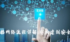 比特币钱包对接网络流程详解：从构建到安全的