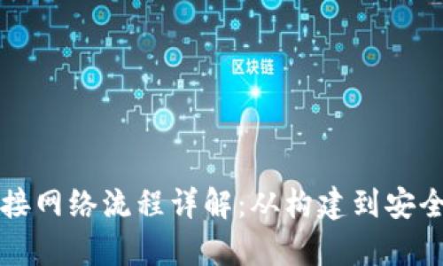 比特币钱包对接网络流程详解：从构建到安全的全方位解析