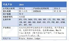 USDT钱包被盗怎么办？教你恢复资产的全攻略