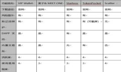 待续提供内容
