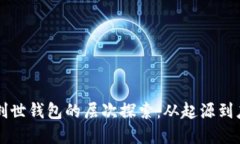 以太坊创世钱包的层次探索：从起源到应用场景