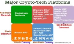 如何查询自己的比特币钱包：全面指南bianji/bia