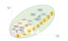以太坊钱包的去中心化特性分析