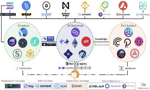 全面虚拟币钱包开发教程下载：从入门到精通