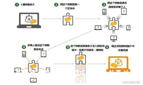 区块链钱包误删除能否恢复？全面解析及注意事项