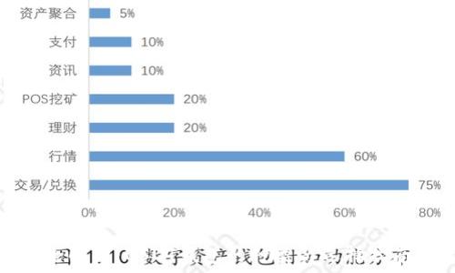   
全解析：USDT钱包的种类与选择指南