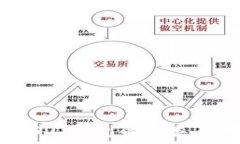  全解析：USDT钱包的种类与选择指南