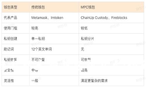 如何连接以太坊钱包到节点：全面指南