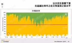 比特币官方离线钱包：安全存储你的数字资产