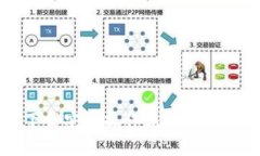 比特币钱包下载安装操作流程图详解及使用指南