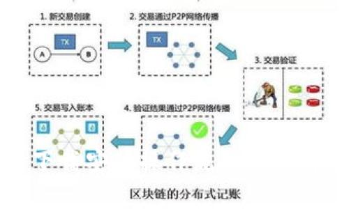 比特币钱包下载安装操作流程图详解及使用指南