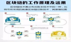以太坊转账至泰达币钱包的全面指南及常见问题