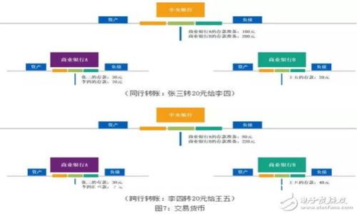 比特币钱包基本概念及功能详解