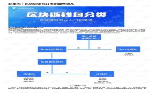 以太坊钱包官网行情潜力深度解析：投资者的机遇与挑战