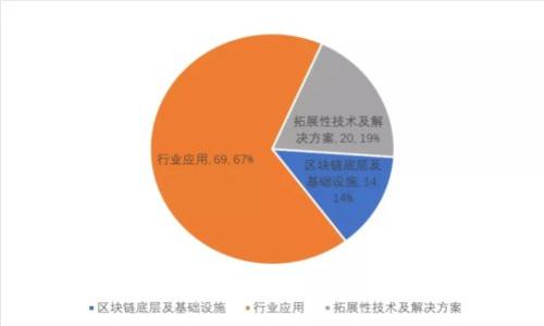 比特派钱包转币手续费详解：收费标准与费用明细