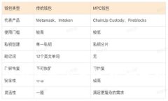 数字化区块链钱包的合法性：全面解析与实用指