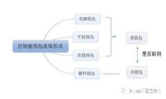   如何选择有效的虚拟币钱包：全面指南及常见问