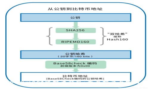 如何使用Coinmeet比特币钱包：全面指南与常见问题解答