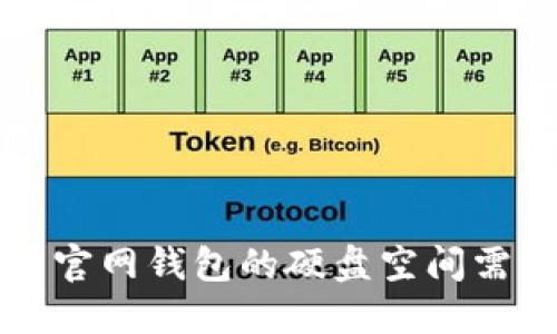 比特币官网钱包的硬盘空间需求详解