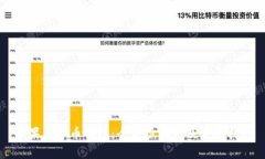 苹果虚拟币钱包：全方位解析及使用指南