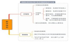 如何使用JavaScript创建和管理比特币钱包