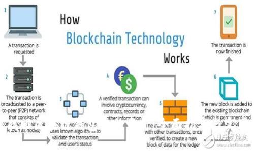 如何找回区块链钱包里的资产：全面指导与实用技巧