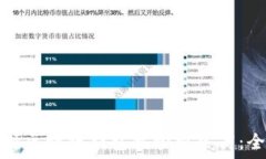  如何选择区块链钱包托管服务商：全面指南