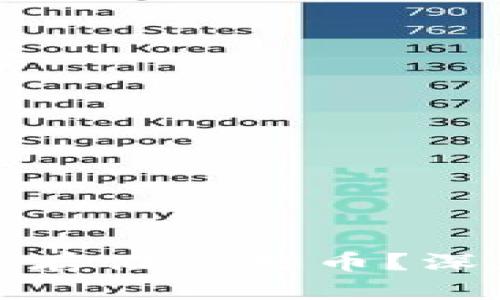 为什么以太坊轻钱包不能存储比特币？深度解析多链钱包的局限性