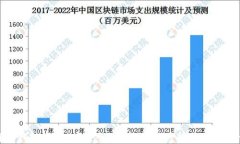 比特币钱包测试：安全性、功能与用户体验的全