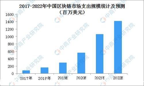 比特币钱包测试:安全性、功能与用户体验的全面评估