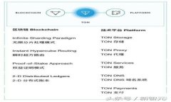 biao ti比特币钱包助记词常见错误及解决方案/bi