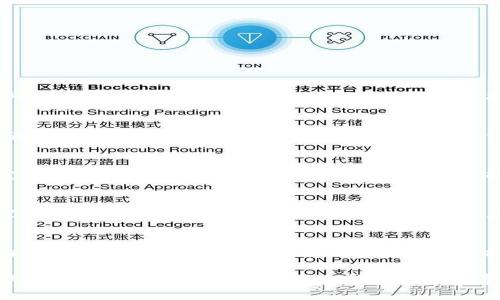 biao ti比特币钱包助记词常见错误及解决方案/biao ti  
比特币, 助记词, 钱包安全, 密码恢复/guanjianci  

在数字货币的世界中，比特币作为一种广泛认可的虚拟货币，其安全性和便捷性吸引了越来越多的投资者。然而，在使用比特币钱包时，助记词（或称为种子词）的问题常常让人感到困扰。助记词是用户恢复钱包的重要钥匙，但若输入错误，便可能导致无法访问资金。这篇文章将详细探讨比特币钱包助记词总是错误的可能原因及其解决方案，同时解答相关的五个重要问题，帮助用户更好地理解和使用比特币钱包。

助记词的基本概念及其重要性
助记词是一组由一系列单词组成的短语，用于生成和恢复数字货币钱包的私钥。通常由12个、15个、18个、21个或24个单词组成，这些单词都是从特定的词汇表中随机选择的。助记词的设计旨在让用户更容易记住，而不是直接使用复杂的数字和字符。

助记词的重要性在于：
ul
    li钱包恢复：一旦用户丢失了登录信息或设备，助记词就能帮助其恢复钱包访问。/li
    li安全性：助记词的生成遵循一定的算法，只有正确的助记词才能解锁钱包，这为资金提供了安全保障。/li
    li易用性：相较于直接记住复杂的私钥，助记词简单易记，利于用户管理。/li
/ul

助记词常见错误的原因
尽管助记词旨在让用户的体验更为便捷，但在使用过程中，仍然有很多用户报告说助记词输入总是出错。以下是一些常见的原因：

ul
    li单词拼写错误：助记词由多个单词组成，每个字都必须正确无误。如果拼写错误，比如使用了相似的词，系统可能会无法识别。/li
    li单词顺序错误：助记词的顺序是非常重要的，任何位置的偏差都可能导致钱包无法解锁。/li
    li语言问题：不同的钱包可能支持不同的语言，确保选择与助记词语言相匹配的选项，以免因语言不符而导致错误。/li
    li字母大小写不当：虽然许多钱包对字母大小写不敏感，某些情况下仍需注意避免不必要的误解。/li
    li助记词不完整：有些用户可能在记录时不慎省略了某些单词，导致最终输入的助记词不完整。/li
/ul

解决助记词错误的方法
如果发现自己的助记词总是错误，用户可以尝试以下方法，以及采取一些预防措施：

ul
    li仔细检查拼写：认真回顾每一个单词，尤其注意那些拼写相似的词。可以借助工具，例如字典，确保拼写无误。/li
    li确认正确的顺序：助记词的顺序不能更改，详细记录原始生成时的顺序，并在恢复时严格遵循该顺序。/li
    li选择正确的语言版本：重新检查所使用的钱包是否支持您助记词的语言，如果使用了不同语言可能就会出现错误。/li
    li记录完整：在生成助记词时，确保完整记录所有单词，并按序排列，避免遗漏。/li
    li寻求专业帮助：如果以上操作无果，或许可以尝试联系钱包提供商的客服寻求技术支持，确保步入正确的恢复步骤。/li
/ul

相关问题解答

问题一：我的助记词为什么总是显示错误？
许多人在输入助记词时遇到问题，根本原因可能就在输入的每一个环节。首先，需要确认输入时的拼写是否准确；其次，确保助记词输入的顺序完全遵循生成的顺序。此外，不同钱包在处理助记词时可能存在一些差异，确保使用正确的钱包版本来恢复助记词，支持的语言也需保持一致。最后，如果遇到困难，也可以考虑专业工具来检验助记词的有效性，以及寻找可能的替换字；这一过程需要细致与耐心。

问题二：如何安全备份我的助记词？
备份助记词是保护数字资产安全的重要步骤。建议将助记词写下来，并存放在安全的位置，例如保险箱或防火防水的容器中。同时，尽量避免将助记词存储在电子设备上，尤其是未加密的接入网络。为了进一步保障安全，不妨将助记词分成两份分别存放，以防止意外情况的发生。此外，需要定期检查这些备份是否完好无损，确保在需要时仍然能够找到。

问题三：如果我丢失了助记词，是否还能找回我的比特币？
助记词是钱包的关键，如果用户丢失了助记词，恢复钱包的可能性几乎为零。这是因为私钥只能通过助记词派生，因此失去助记词就相当于失去了对钱包资金的访问权。若用户对此非常担忧，可以定期进行备份，并对钱包进行分层保护，比如将其资产分成多个钱包存放。此外，使用信誉良好的钱包平台也是增强安全性的途径之一。只有通过严密的前期准备，才能最大限度地降低损失的风险。

问题四：助记词泄露有多严重？
助记词的泄露将导致钱包完全不安全，若任何人获得了您的助记词，他们便可以随时访问您的数字资产，将其转移或销毁。因此，用户需采取必要措施保护助记词的秘密，比如定期查看账户的交易记录，以及切勿分享助记词给他人。在虚拟资产领域，安全需双重顾及，建议使用私人硬件钱包存储大宗资产。若发生助记词泄露，建议立即转移钱包中的资金，确保安全。

问题五：选择哪个比特币钱包比较好？
选择合适的比特币钱包取决于用户的需求和习惯。一般分为热钱包与冷钱包，热钱包便于交易但相对风险较高；冷钱包安全性高但不够灵活。用户可以依据个人的交易频率、资产数量、风险承受能力来作出选择。对于新手，选择用户友好且支持助记词恢复功能的钱包是明智之举。比较知名的钱包有Coinbase、Ledger、Trezor等，它们均具有高安全性和良好的用户反馈。最终，选择适合自己的钱包将使您在比特币的使用过程中安心无忧。

总结而言，比特币钱包助记词的问题常常给用户造成困扰，了解其背景、原因和解决方法将有助于提升用户的使用体验。通过采取合适的预防措施，用户不仅能够顺利访问自己的钱包，还能够有效保护资产的安全。希望以上信息能为您在数字货币领域的探索提供支持与帮助。