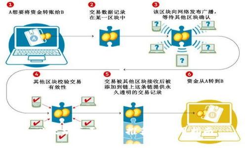 以太坊桌面钱包推荐与使用指南