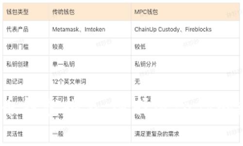 2023年最佳比特币钱包排名：选择适合你的数字货币存储方案
