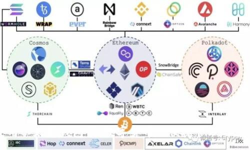 :
如何使用以太坊钱包卡：数字货币的便捷管理与支付方式